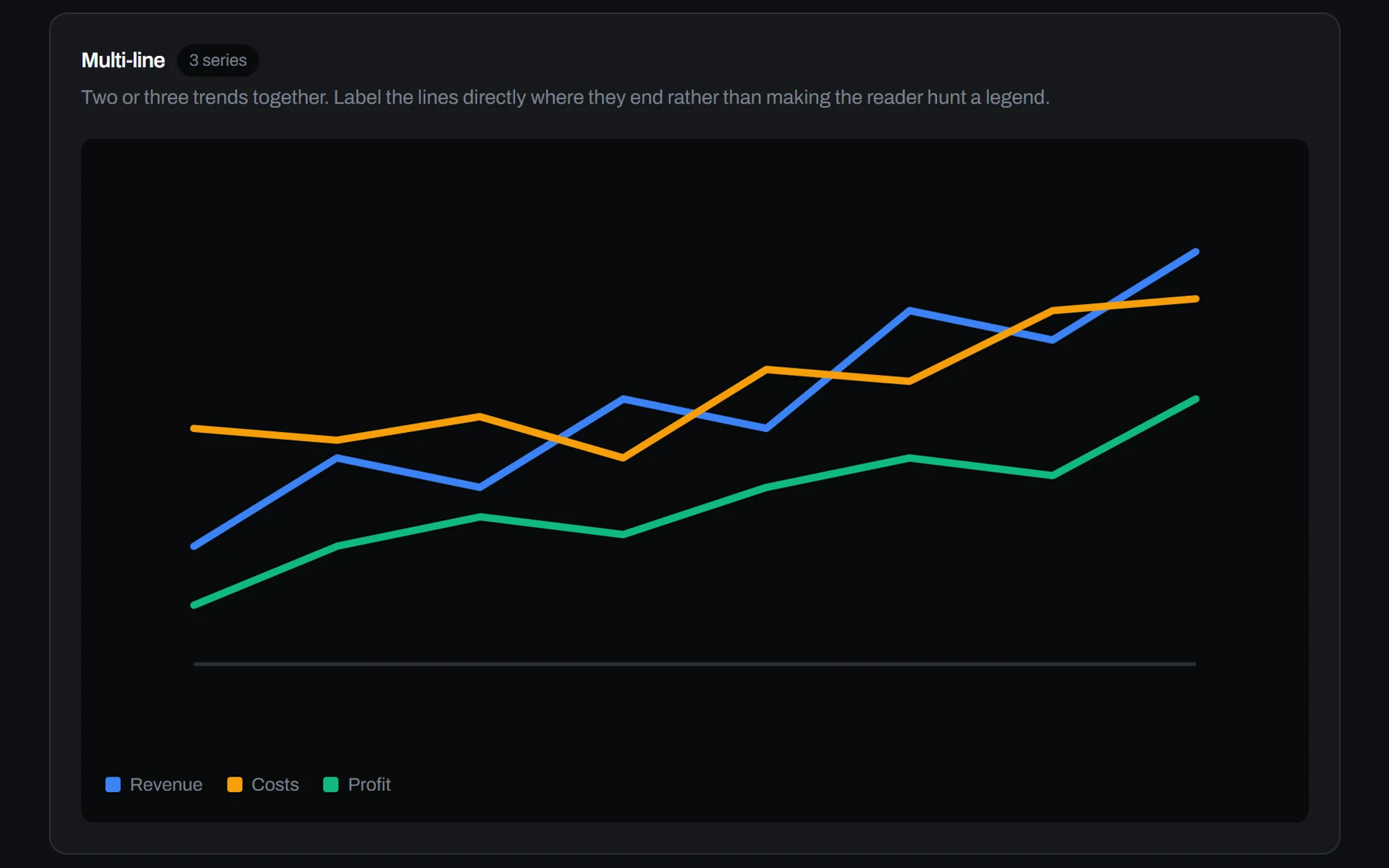 Charts, another screen from a different part of the product.